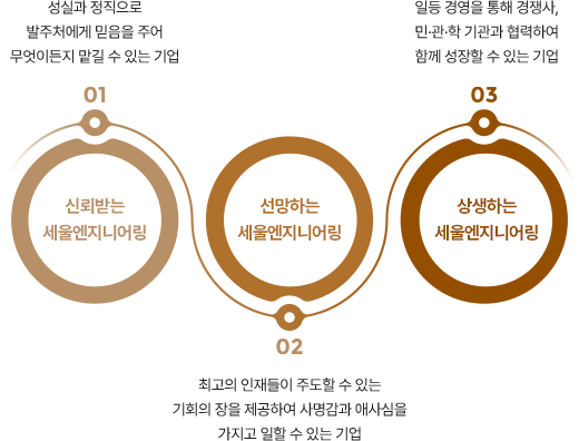 비전