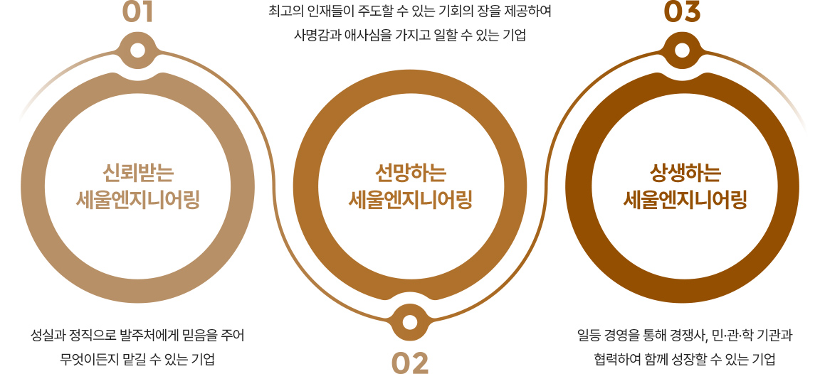 비전